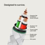 Braided USB-C to USB-C Cable 60W (1m / 2 packs) - Image 5