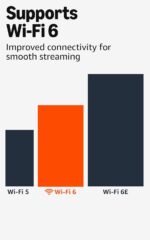 Amazon Fire TV Stick 4K (newest model) with AI-powered Fire TV Search, Wi-Fi 6, stream over 1.8 million movies and shows, free & live TV - Image 7