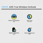 Anker Soundcore A20i True Wireless Earbuds with Bluetooth 5.3 & 28 Hours Playtime - White - Image 3
