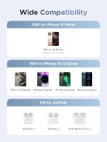 UGREEN 25W Magflow Fast Wireless Charger Qi2 Certified - Image 3