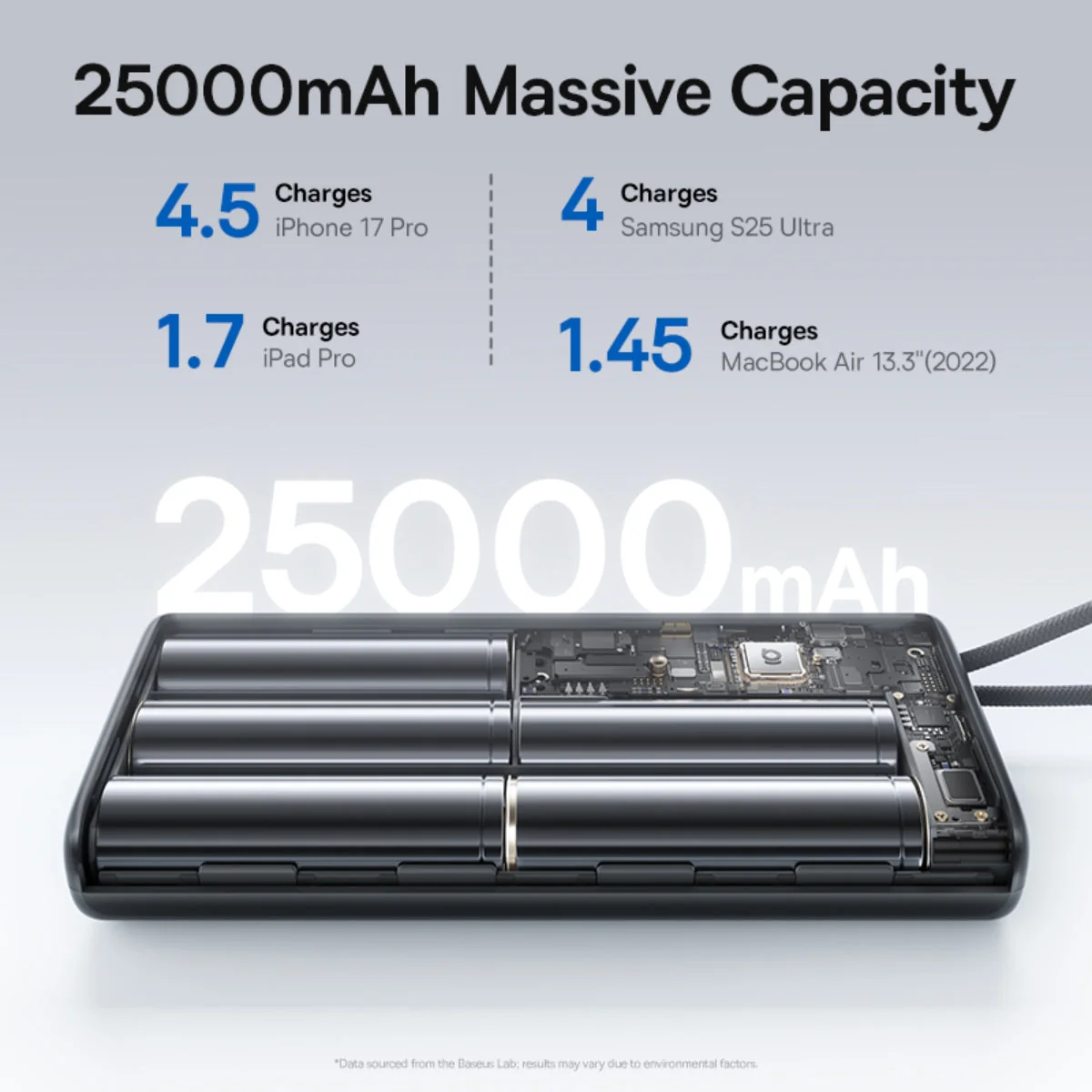 Baseus EnerFill FC41 Power Bank 25000mAh 145W