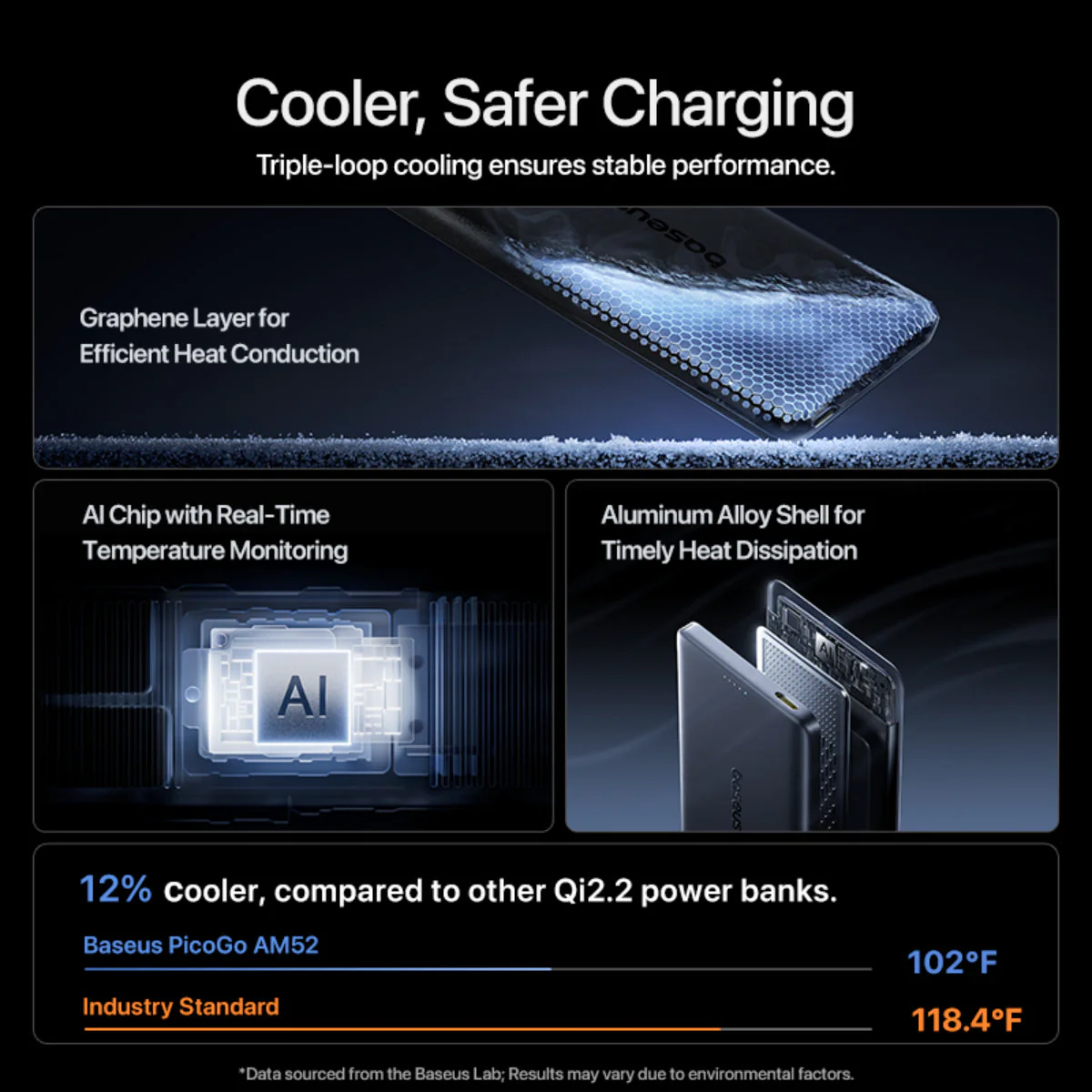 Baseus PicoGo AM52 Qi2.2 Magnetic Power Bank 10000mAh 45W